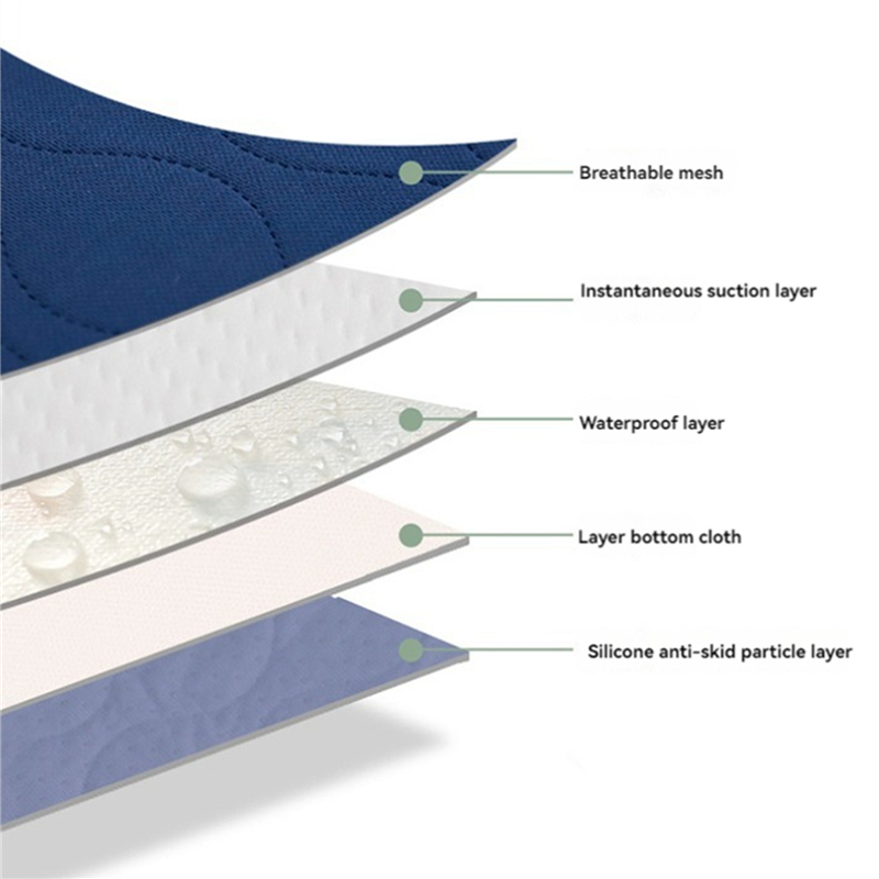 Diaper Changing Mat - Hot Sale-2X Waterproof Washable Incontinence Bed