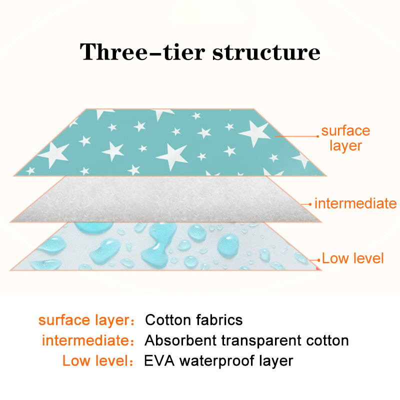 Waterproof Reusable Newborn Ba - Diaper Changing Mat のレビューと価格