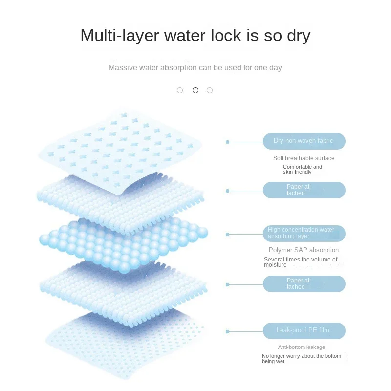 100/50/40/20PCS Pet Diaper Pad - Diaper Changing Mat のレビューと価格