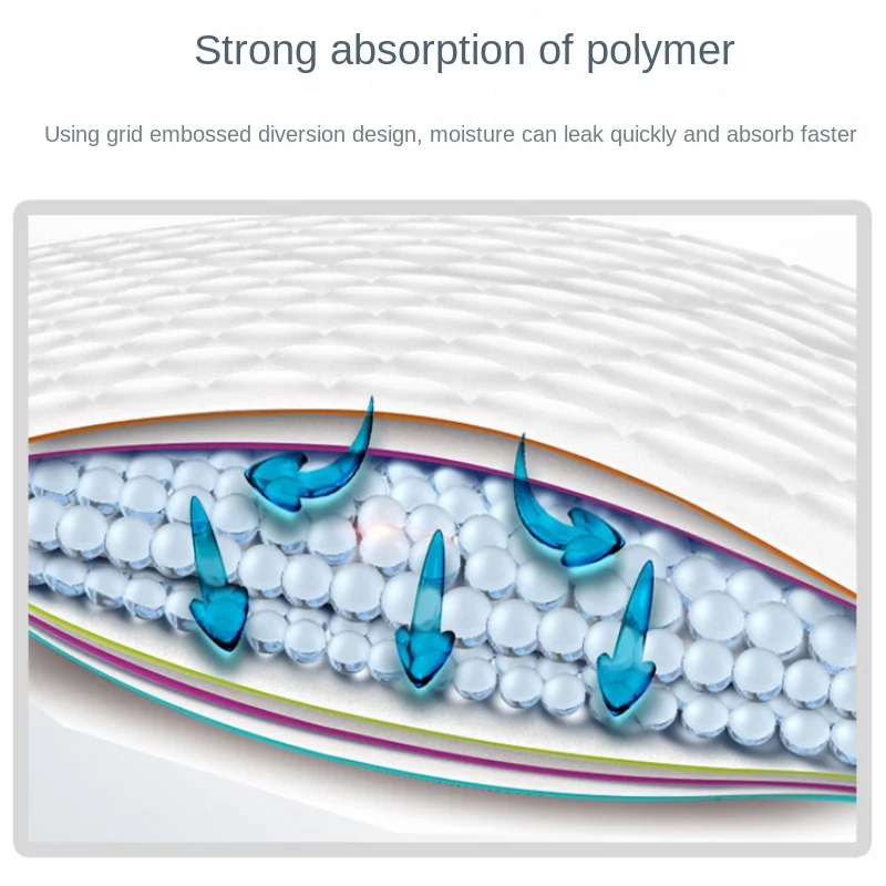 100/50/40/25PCS High Absorbent - Diaper Changing Mat のレビューと価格